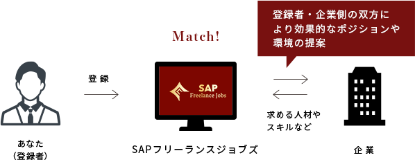 マッチングイメージ