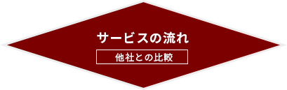 サービスの流れ